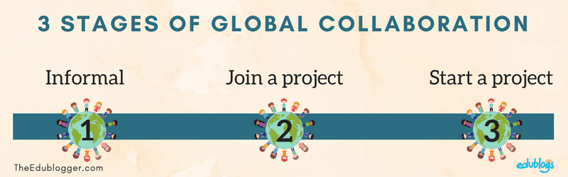 Three steps to getting involved in global collaboration -- informal, join a project, start a project