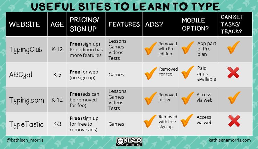 Comparison table of 4 of the best free online resources for learning keyboarding. Discusses handwriting and typing. Should we be teaching both?