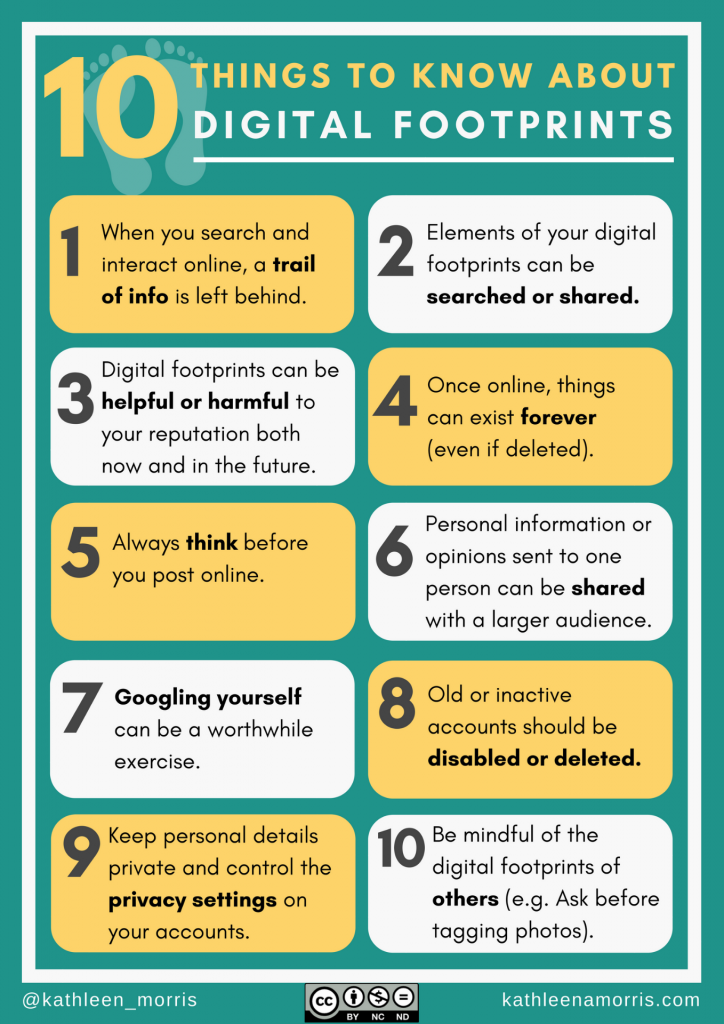 10 Things To Know About Digital Footprints poster | Kathleen Morris | Primary Tech