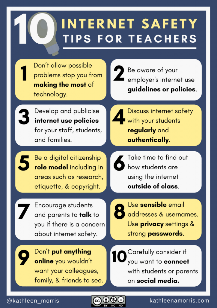Internet Safety Tips for Teachers Poster by Kathleen Morris Primary Tech. Quick tips for educators about personal online conduct and also how to navigate internet safety in the classroom. 