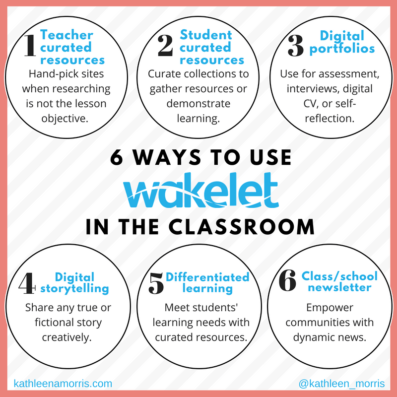6 Ways To Use Wakelet In The Classroom by Kathleen Morris -- free curation tool for teachers and students