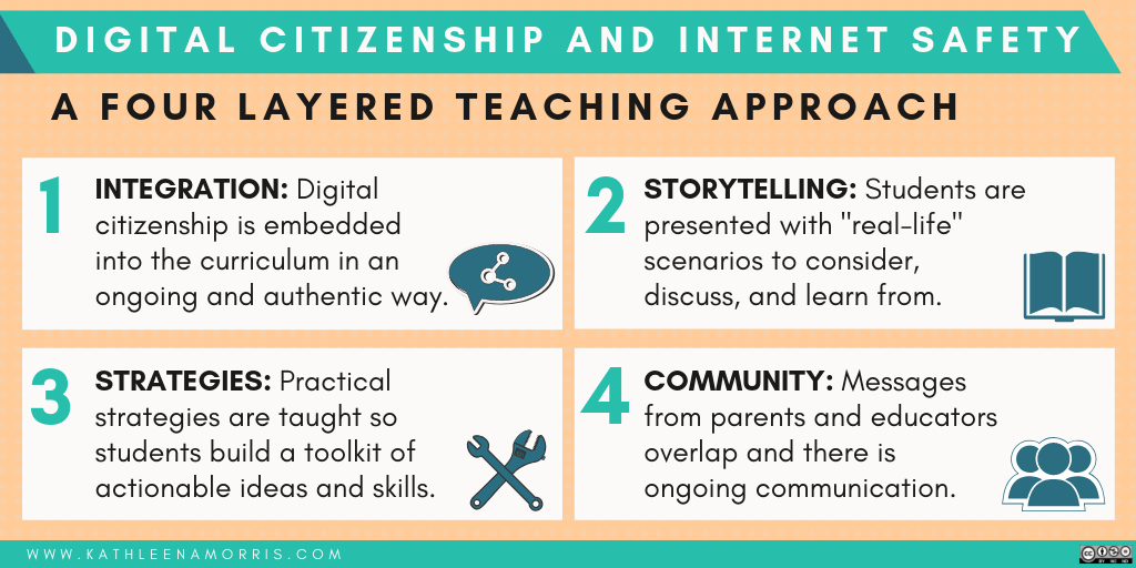 Digital citizenship and internet safety Kathleen Morris 4 layered approach