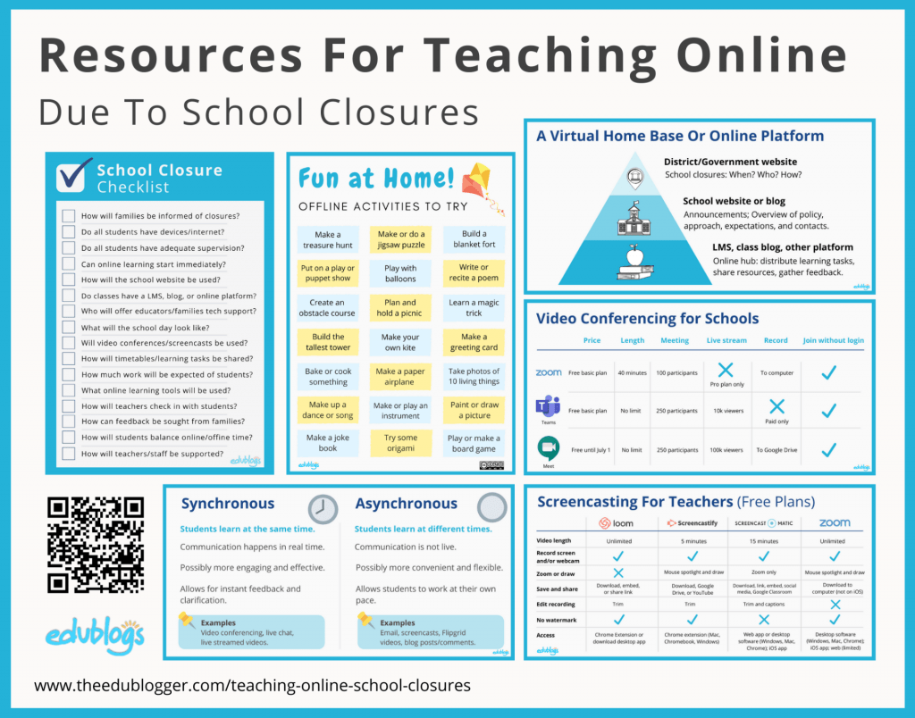 Resources for teaching online due to school closures Kathleen Morris